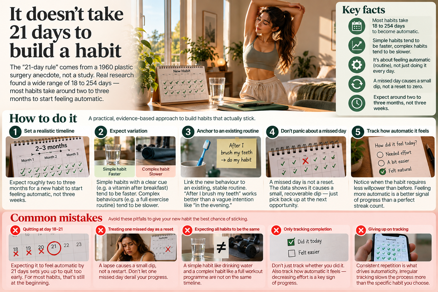 Building a habit summary