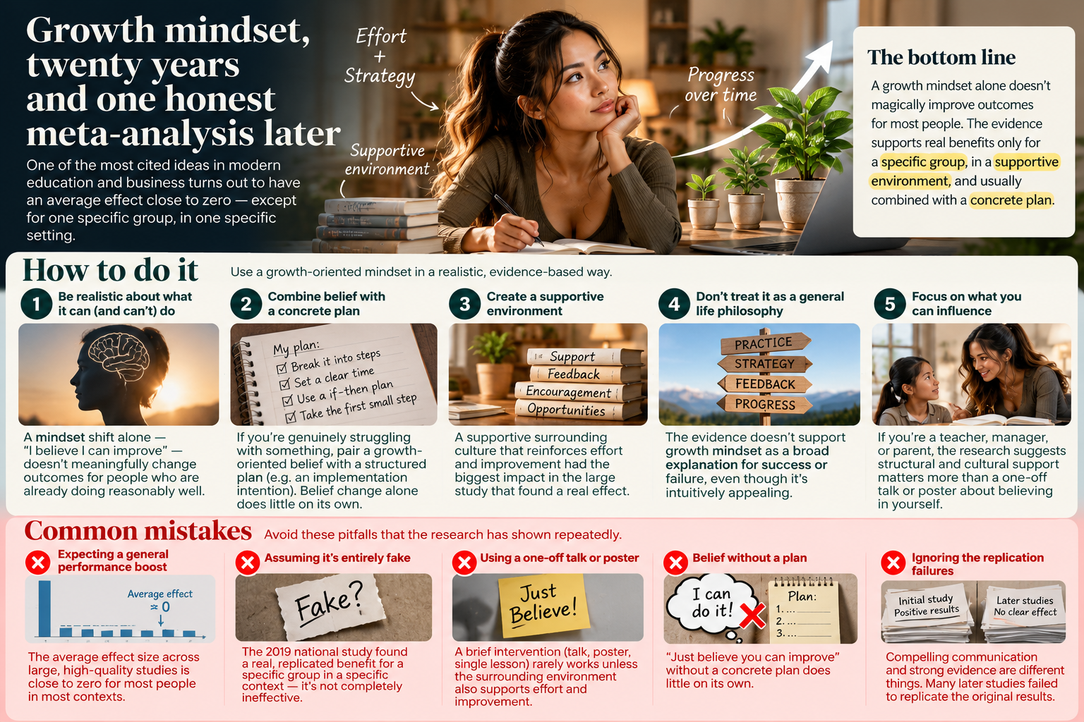 Growth mindset summary